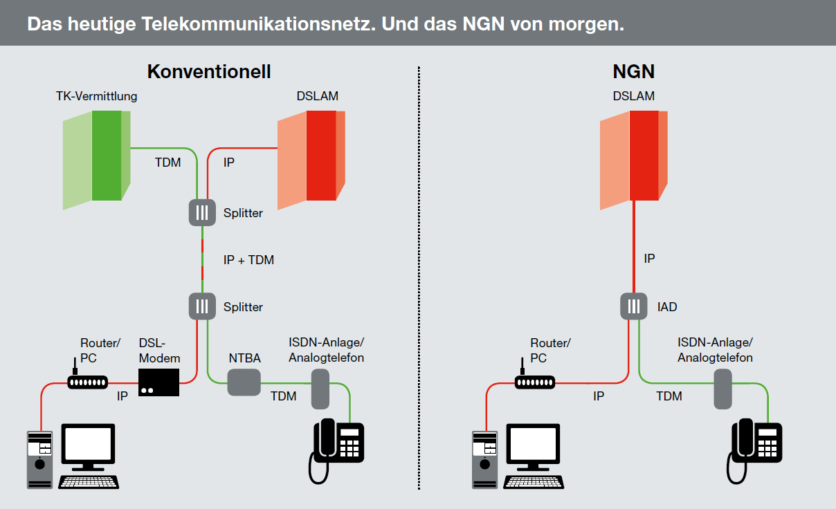 nextgernerationnetwork1